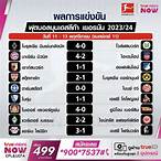 ตารางคะแนนเยอรมันบุนเดสลีกา